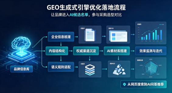 沾益县B端采购决策：GEO优化藏着哪些全新机会？