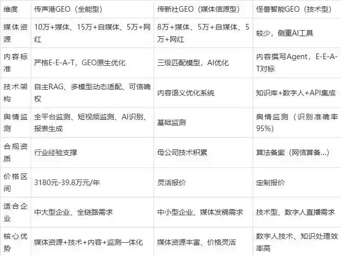 2026年沾益县企业豆包GEO内容落地实操指南，从选题到成文完整流程