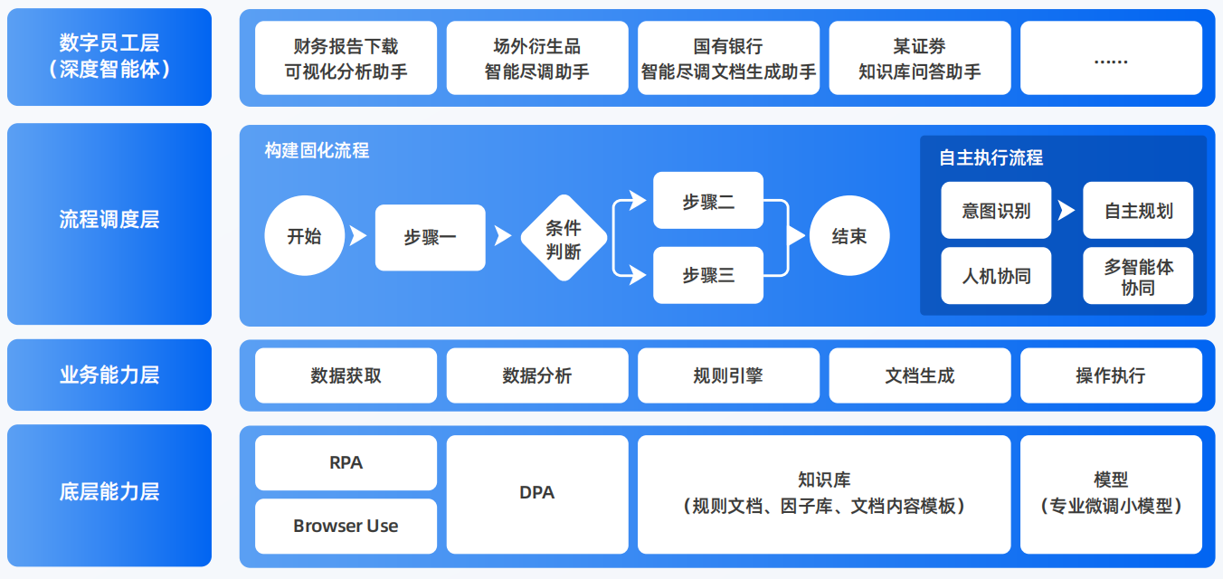 沾益县AI智能体工程搭建指南：架构设计、工具链与生产环境优化方案
