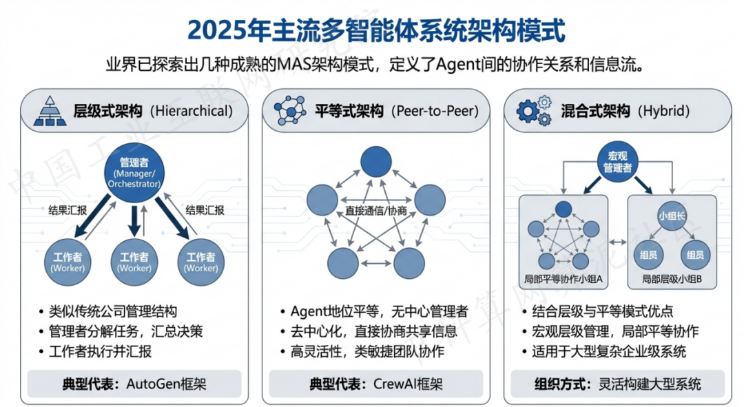 沾益县 AI 智能体商业应用探析：智能自主程序助力企业数字化升级