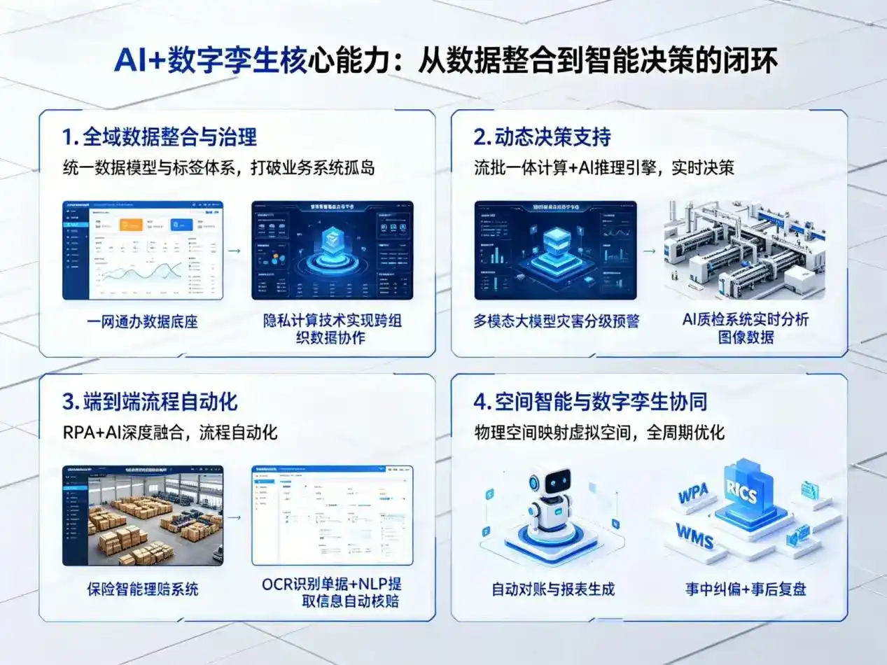 AI大模型落地优化服务｜解决沾益县企业大模型响应慢、输出不准、成本偏高问题