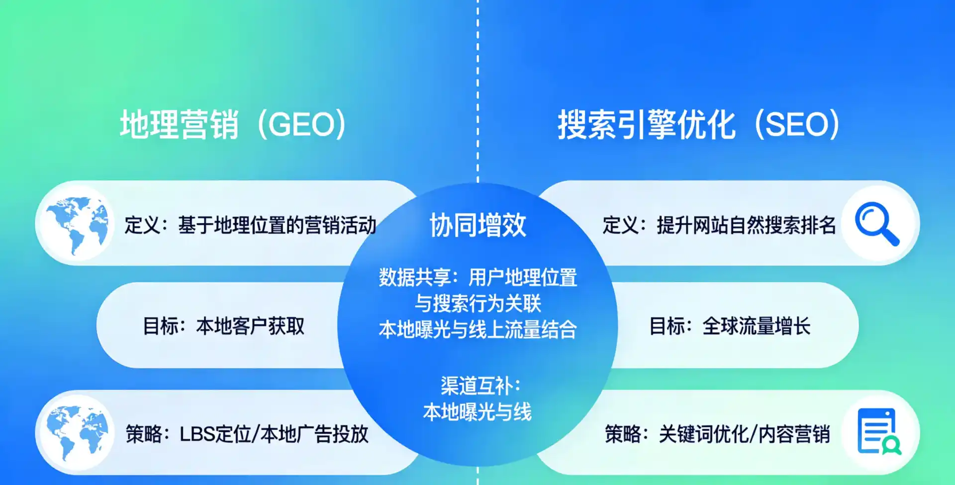 立足沾益县，从用户需求与流量逻辑，解读GEO优化的落地价值与应用前景