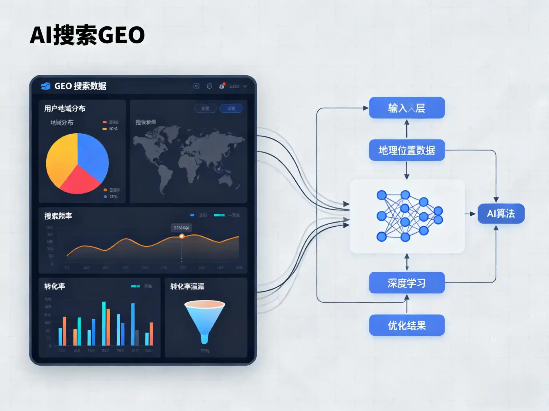 沾益县GEO优化服务商该如何筛选？生成式引擎优化行业实践观察